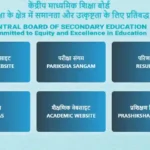 CBSE बोर्ड कक्षा 9 के सिलबेस में बदलाव, अब पढ़ने होंगे 6 विषय, 10वीं में नहीं कर सकेंगे सब्जेक्ट चेंज